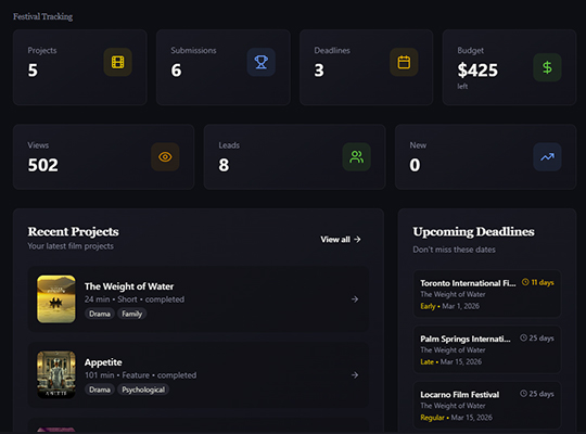 Project hub dashboard