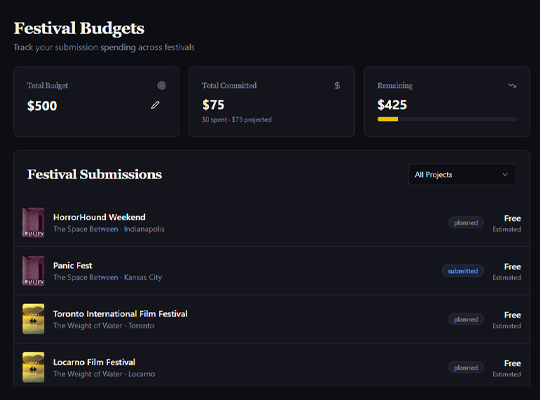 Film festival budget