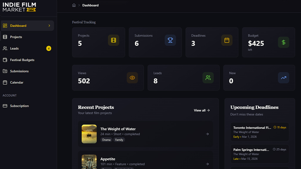 Festival submission tracking dashboard