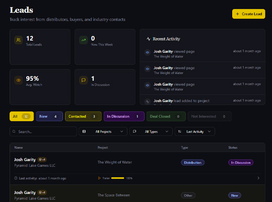 Film distribution lead capture