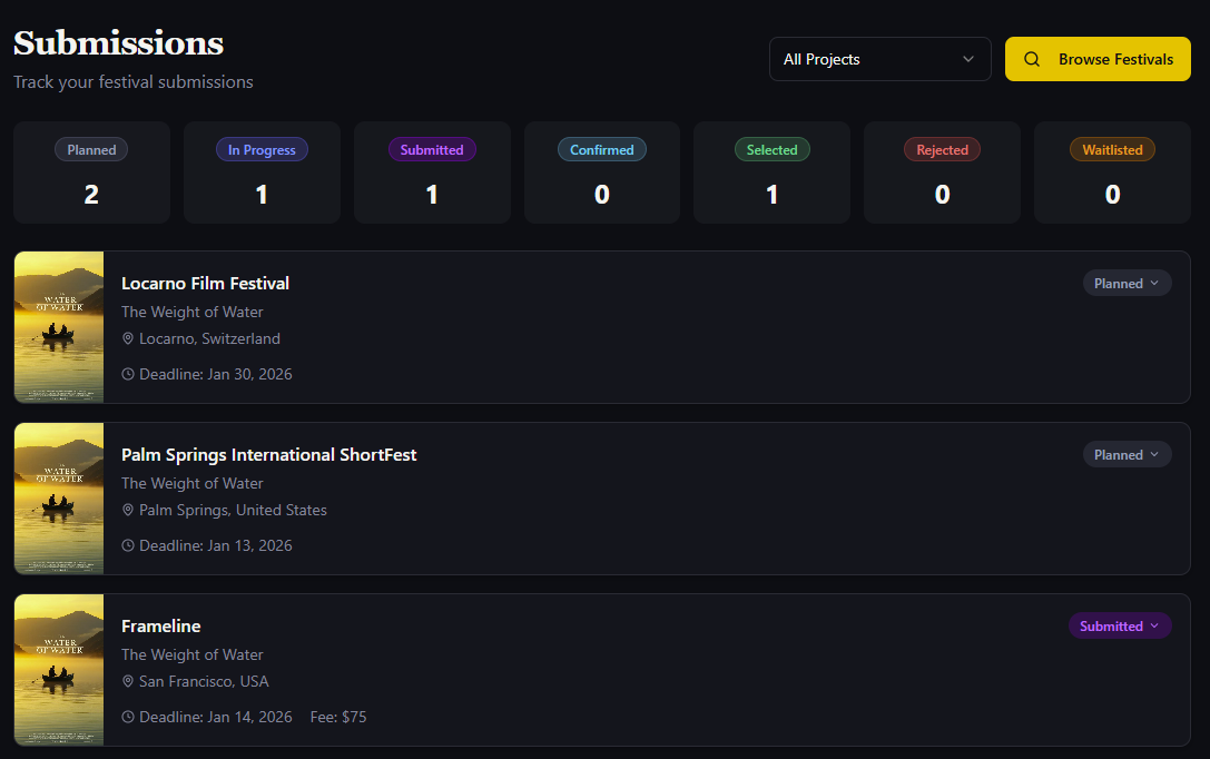 Submissions tracking